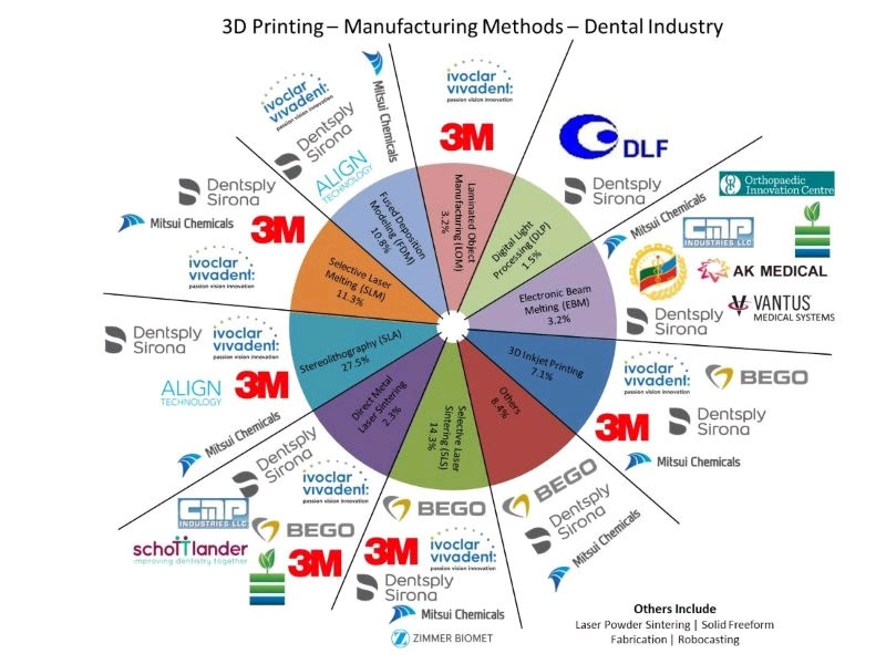 The Where and the Who in 3D Printing